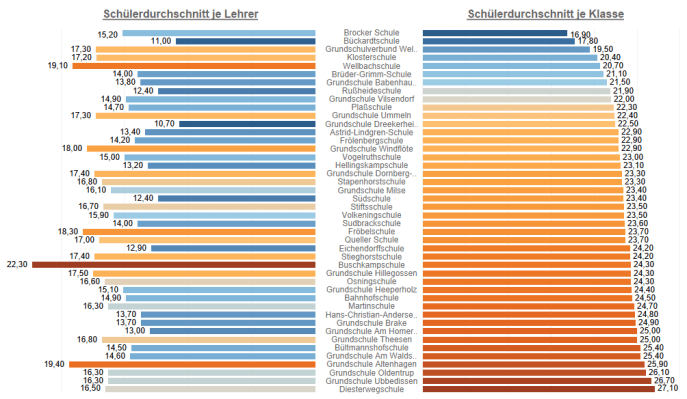 schuelerschnitt_klasse