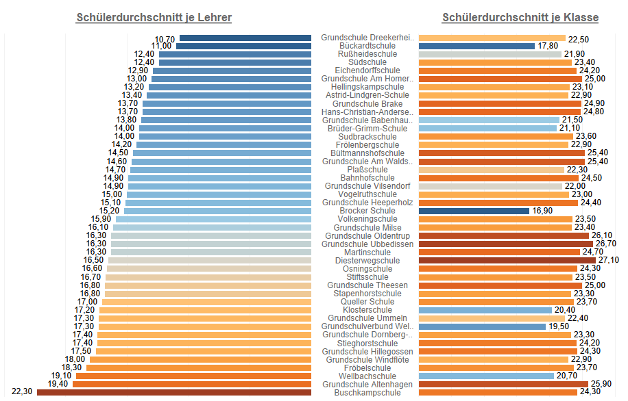 schuelerschnitt_lehrer