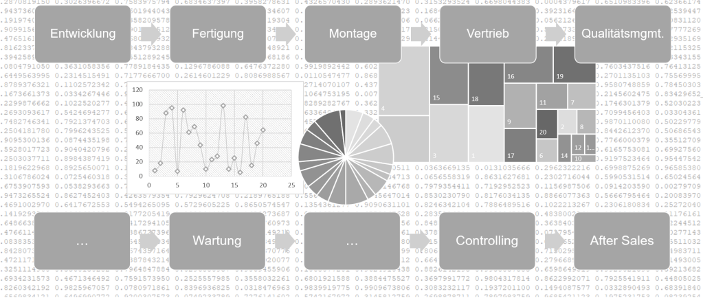 Digitalisierung und KI in&nbsp;OWL