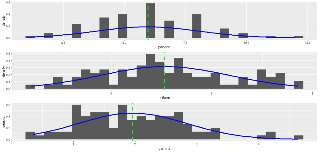 Statistik im Masterstudium Digitale Technologien: Zentraler Grenzwertsatz