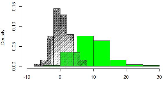 Farmhack 2019: zusammenhängende Signale, Peaks und Earth-Mover-Distance
