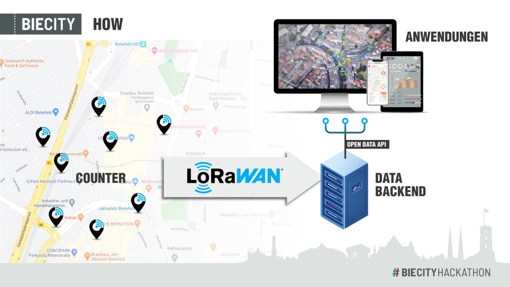 The Things Network in&nbsp;Bielefeld